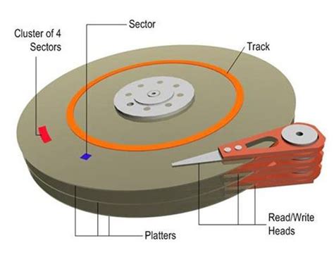 hd sex|HDD Bad Sector Sorunu Çözümü: HD Tune Rehberi